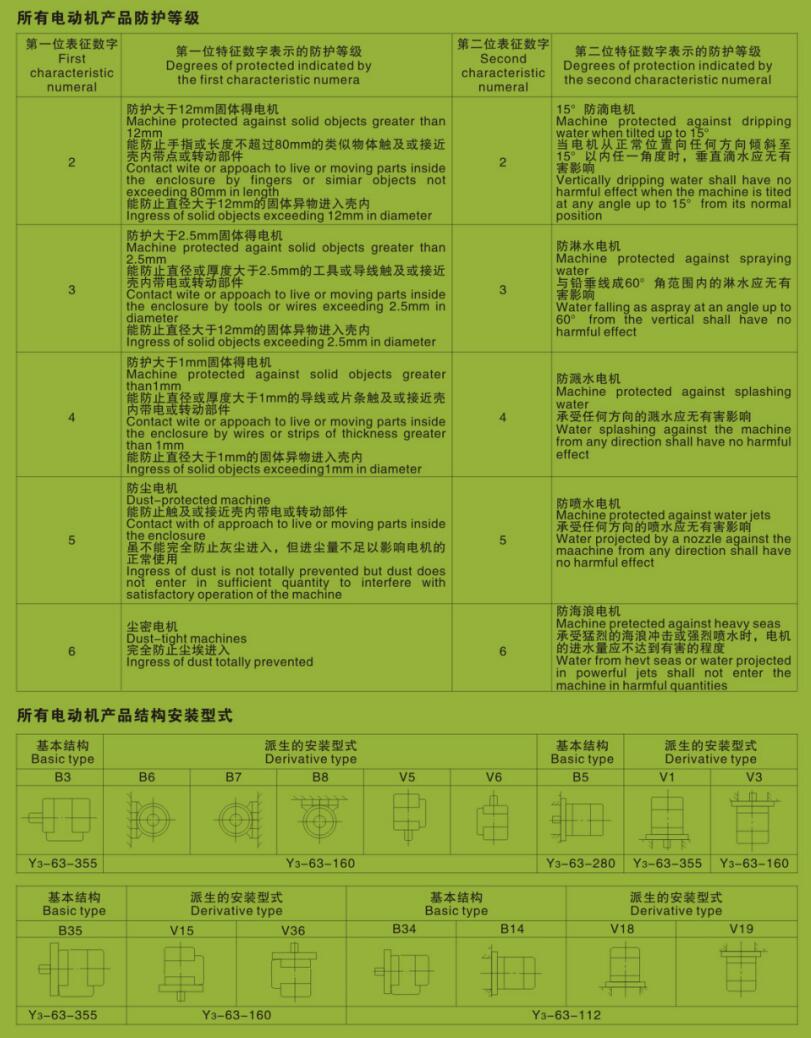 特殊應(yīng)用場(chǎng)合專(zhuān)用電機(jī)